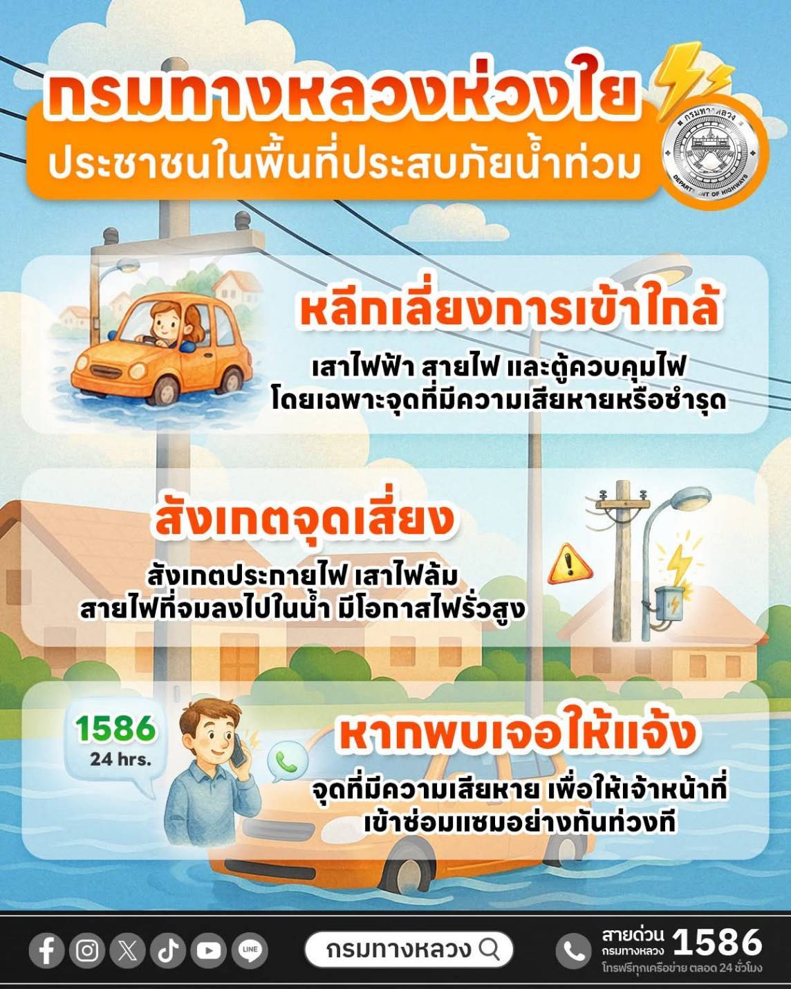 กรมทางหลวงห่วงใยประชาชนในพื้นที่ประสบภัยน้ำท่วมทั่วประเทศ